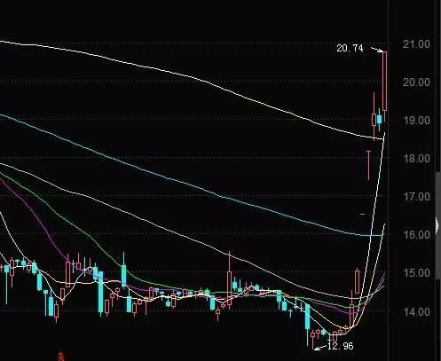 热点生活 第66页