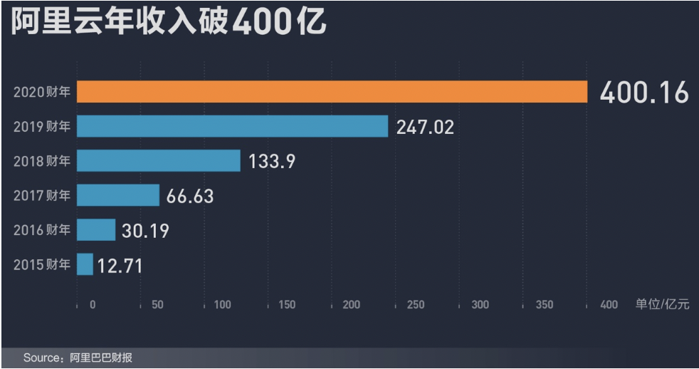 第303页